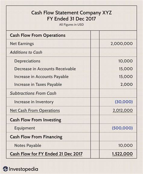 hermes microvision cash flow statement|MicroVision Inc. Annual Cash Flow Statement .